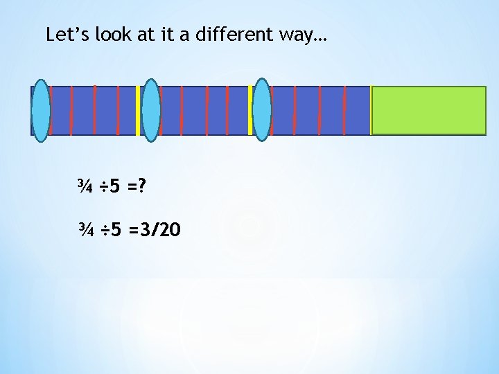 Let’s look at it a different way… ¾ ÷ 5 =? ¾ ÷ 5