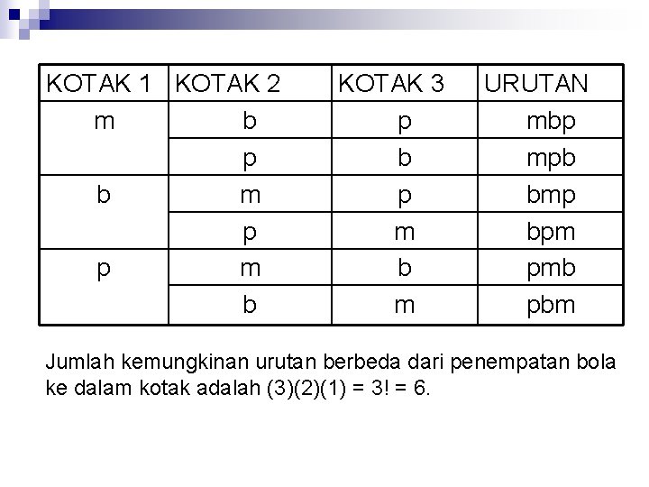 KOTAK 1 KOTAK 2 m b p b m p p m b KOTAK