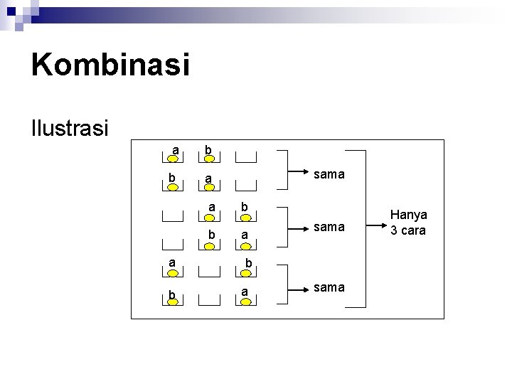 Kombinasi Ilustrasi a b b sama a a b b a sama Hanya 3