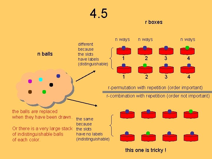 4. 5 n balls r boxes different because the slots have labels (distinguishable) n