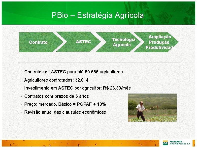 PBio – Estratégia Agrícola Contrato ASTEC Tecnologia Agrícola • Contratos de ASTEC para até