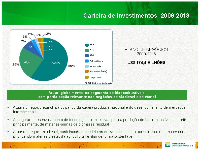 Carteira de Investimentos 2009 -2013 5, 6 11, 8 3, 0 2, 8 3,