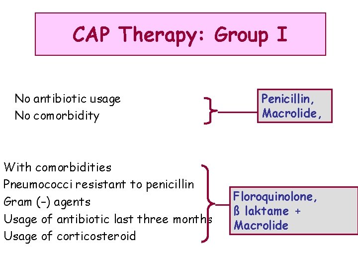 CAP Therapy: Group I No antibiotic usage No comorbidity With comorbidities Pneumococci resistant to