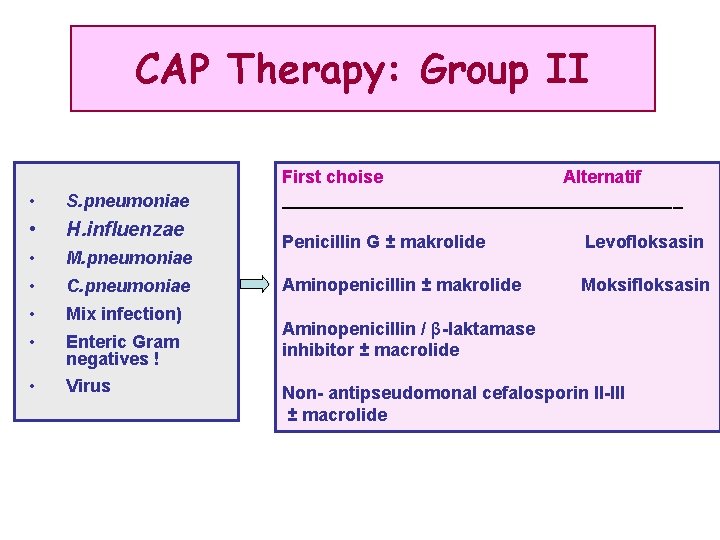 Therapy: Group 2 II CAPCAP Therapy: Group • S. pneumoniae • H. influenzae •