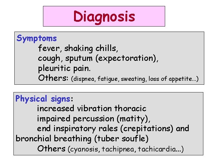 Diagnosis Symptoms fever, shaking chills, cough, sputum (expectoration), pleuritic pain. Others: (dispnea, fatigue, sweating,