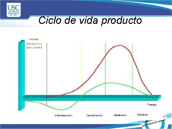 Ciclo de vida producto 