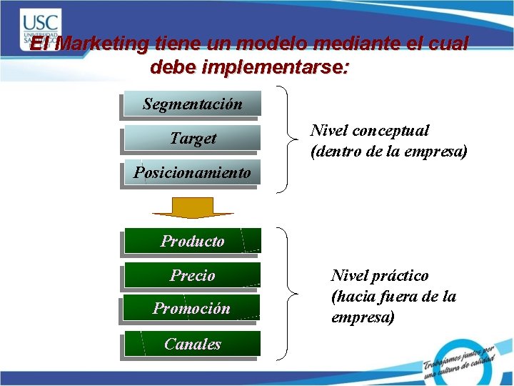 El Marketing tiene un modelo mediante el cual debe implementarse: Segmentación Target Nivel conceptual