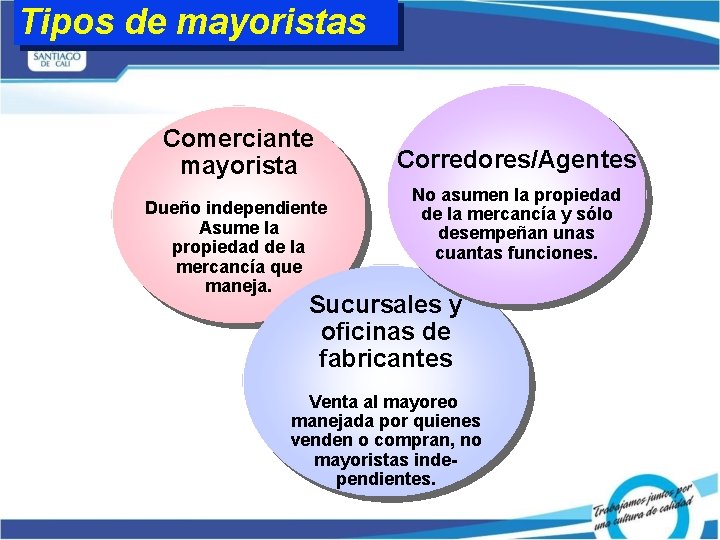 Tipos de mayoristas Comerciante mayorista Dueño independiente Asume la propiedad de la mercancía que