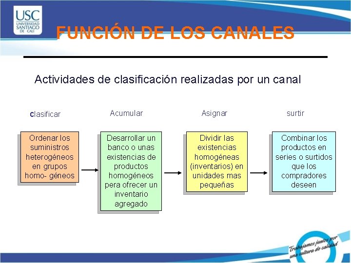 FUNCIÓN DE LOS CANALES Actividades de clasificación realizadas por un canal clasificar Ordenar los