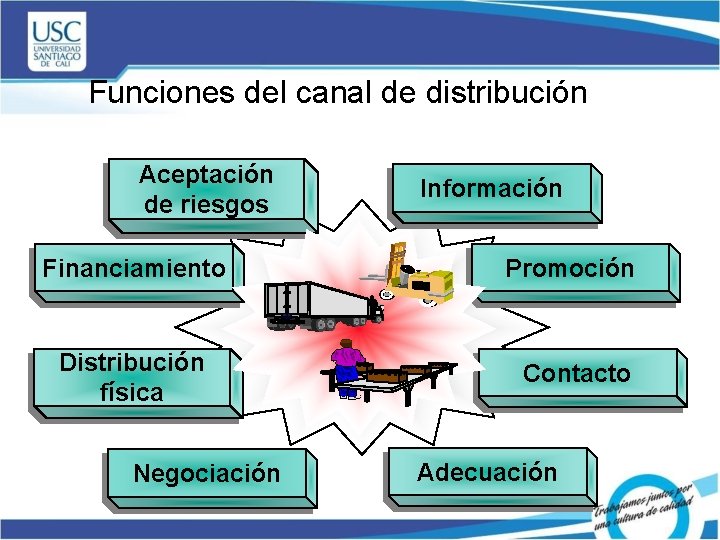 Funciones del canal de distribución Aceptación de riesgos Información Financiamiento Promoción Distribución física Contacto