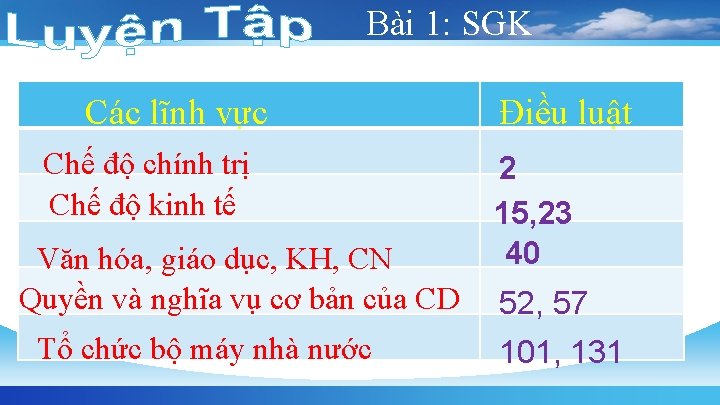 Bài 1: SGK Các lĩnh vực Chế độ chính trị Chế độ kinh tế