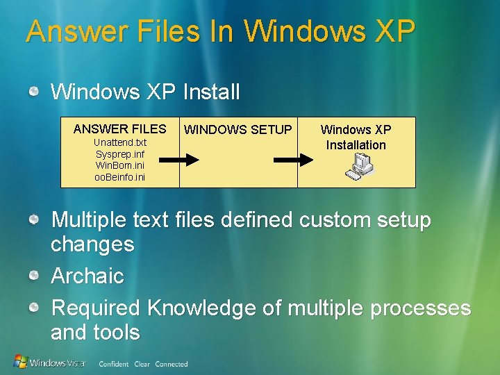 Answer Files In Windows XP Install ANSWER FILES Unattend. txt Sysprep. inf Win. Bom.