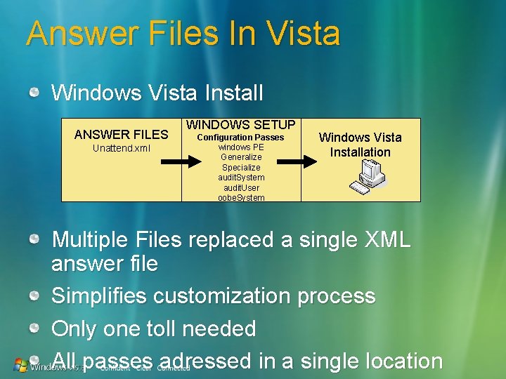 Answer Files In Vista Windows Vista Install ANSWER FILES Unattend. xml WINDOWS SETUP Configuration
