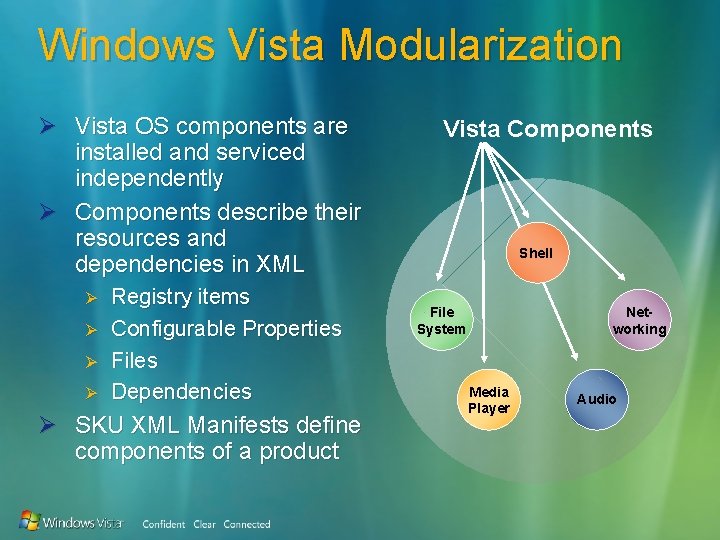 Windows Vista Modularization Ø Vista OS components are installed and serviced independently Ø Components