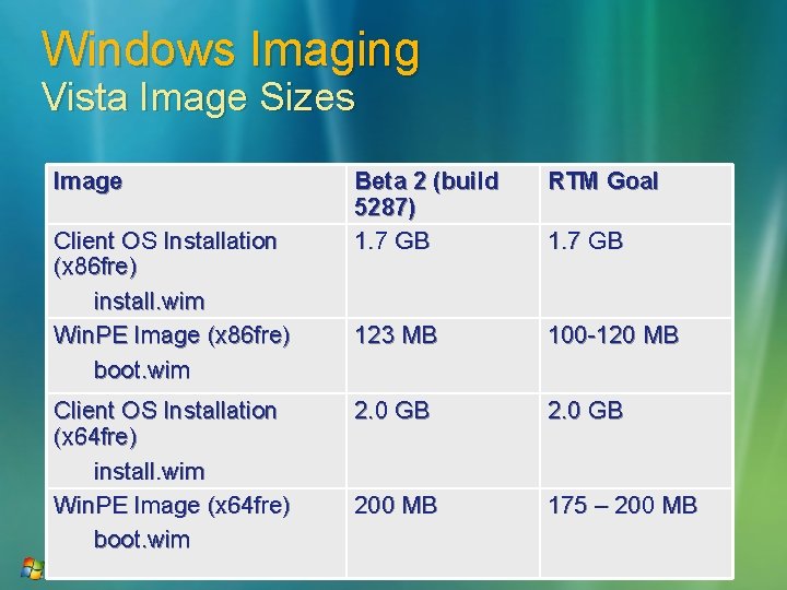 Windows Imaging Vista Image Sizes Image Client OS Installation (x 86 fre) install. wim