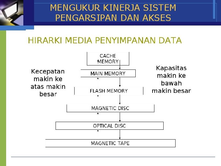 MENGUKUR KINERJA SISTEM PENGARSIPAN DAN AKSES 