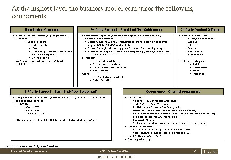 At the highest level the business model comprises the following components Distribution Coverage •