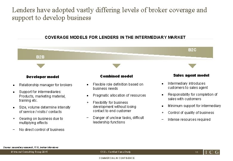 Lenders have adopted vastly differing levels of broker coverage and support to develop business