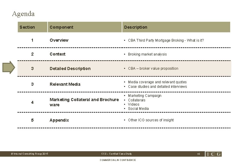 Agenda Section Component Description 1 Overview • CBA Third Party Mortgage Broking - What