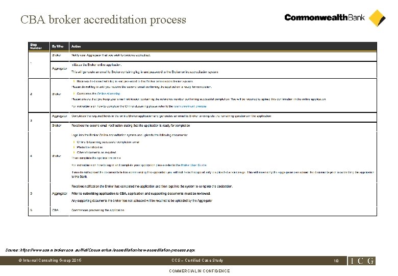CBA broker accreditation process Source: https: //www. commbroker. com. au/Net/Documentum/accreditation/new-accreditation-process. aspx © Internal Consulting
