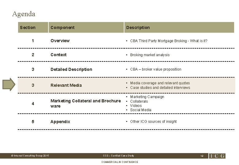 Agenda Section Component Description 1 Overview • CBA Third Party Mortgage Broking - What