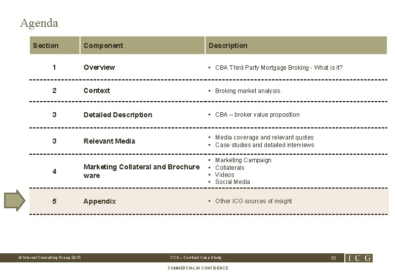 Agenda Section Component Description 1 Overview • CBA Third Party Mortgage Broking - What