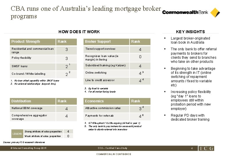 CBA runs one of Australia’s leading mortgage broker programs HOW DOES IT WORK Product