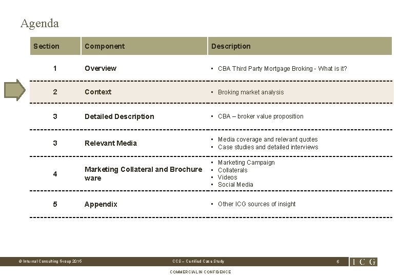 Agenda Section Component Description 1 Overview • CBA Third Party Mortgage Broking - What