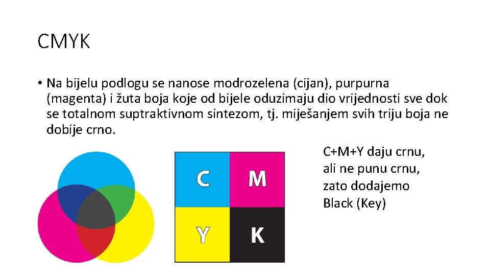 CMYK • Na bijelu podlogu se nanose modrozelena (cijan), purpurna (magenta) i žuta boja