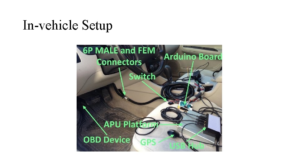Eco Drive A Mobile Sensing and Control System