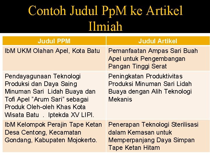 Contoh Judul Pp. M ke Artikel Ilmiah Judul PPM Judul Artikel Ib. M UKM