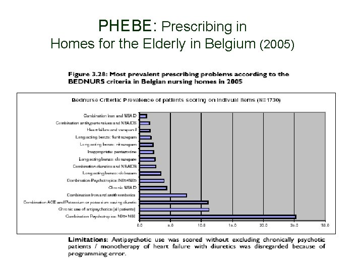 PHEBE: Prescribing in Homes for the Elderly in Belgium (2005) 