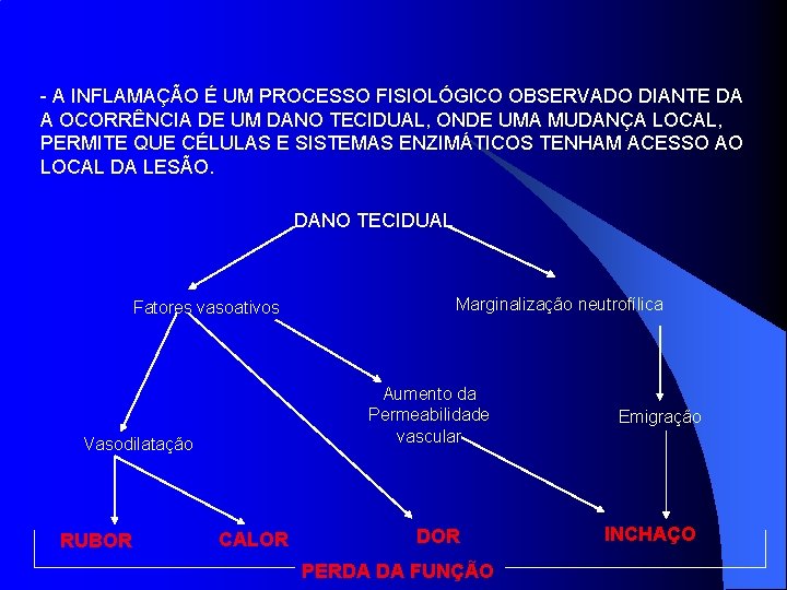 - A INFLAMAÇÃO É UM PROCESSO FISIOLÓGICO OBSERVADO DIANTE DA A OCORRÊNCIA DE UM