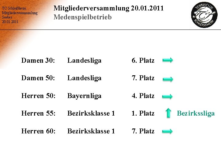 TC Schleißheim Mitgliederversammlung Seeber 20. 01. 2011 Mitgliederversammlung 20. 01. 2011 Medenspielbetrieb Damen 30: