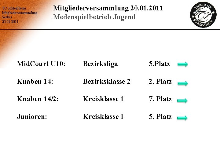 TC Schleißheim Mitgliederversammlung Seeber 20. 01. 2011 Mitgliederversammlung 20. 01. 2011 Medenspielbetrieb Jugend Mid.