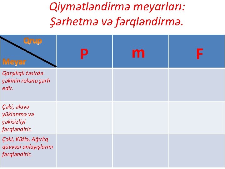 Qiymətləndirmə meyarları: Şərhetmə və fərqləndirmə. P Qarşılıqlı təsirdə çəkinin rolunu şərh edir. Çəki, əlavə