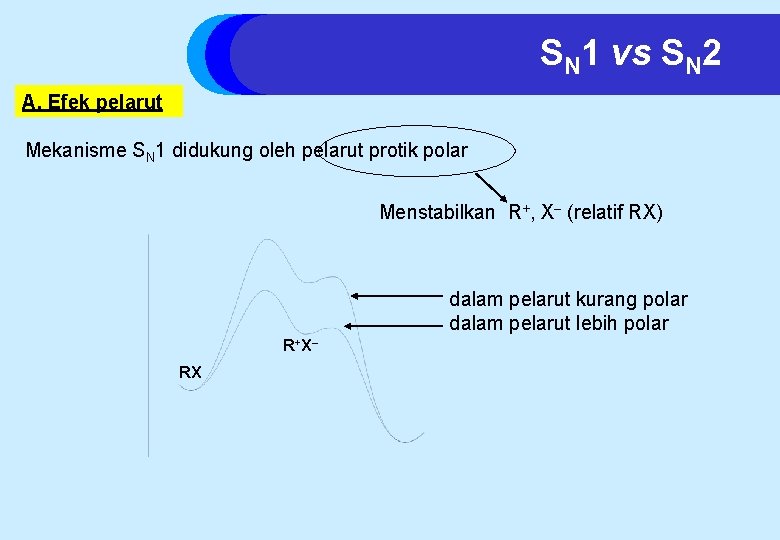 SN 1 vs SN 2 A. Efek pelarut Mekanisme SN 1 didukung oleh pelarut