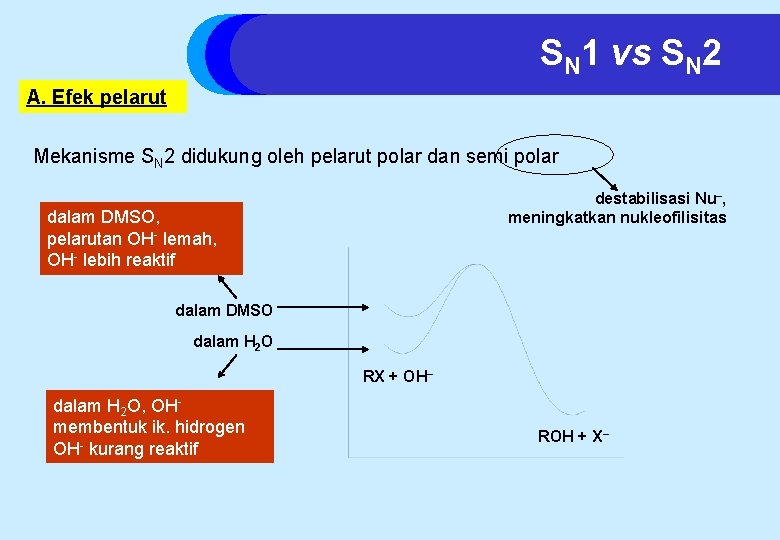 SN 1 vs SN 2 A. Efek pelarut Mekanisme SN 2 didukung oleh pelarut