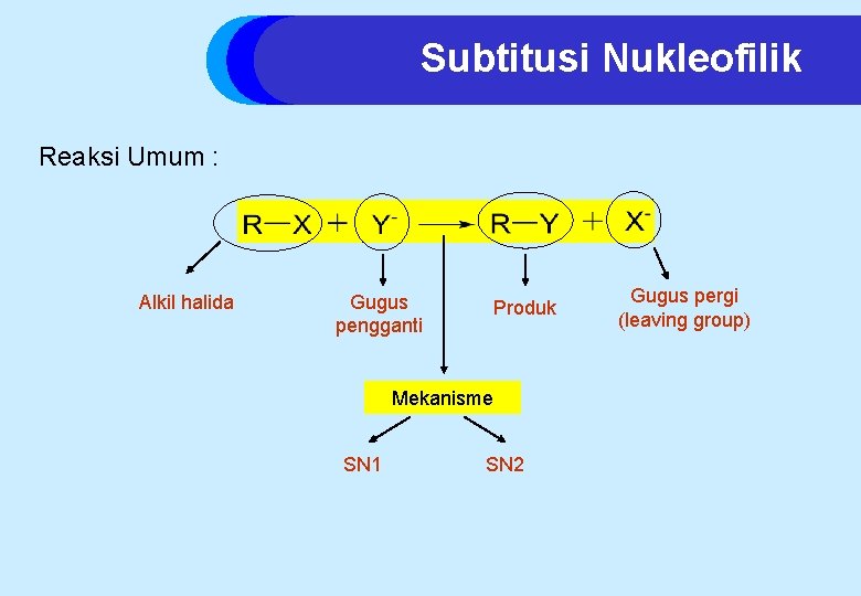 Subtitusi Nukleofilik Reaksi Umum : Alkil halida Gugus pengganti Produk Mekanisme SN 1 SN