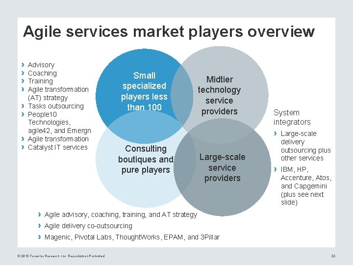 Agile services market players overview › › › › Advisory Coaching Training Agile transformation