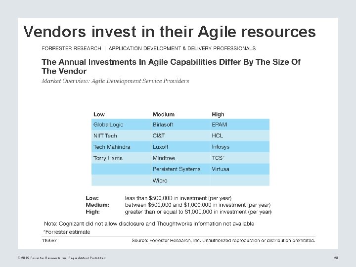 Vendors invest in their Agile resources © 2015 Forrester Research, Inc. Reproduction Prohibited 28