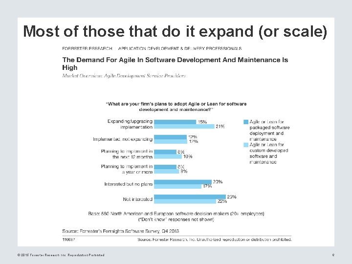 Most of those that do it expand (or scale) © 2015 Forrester Research, Inc.