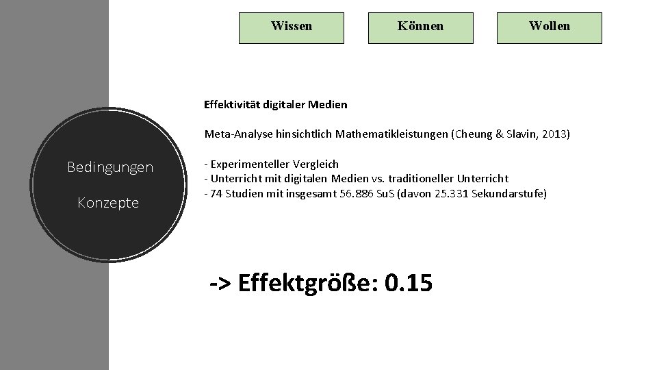 Wissen Können Wollen Effektivität digitaler Medien Meta-Analyse hinsichtlich Mathematikleistungen (Cheung & Slavin, 2013) Bedingungen