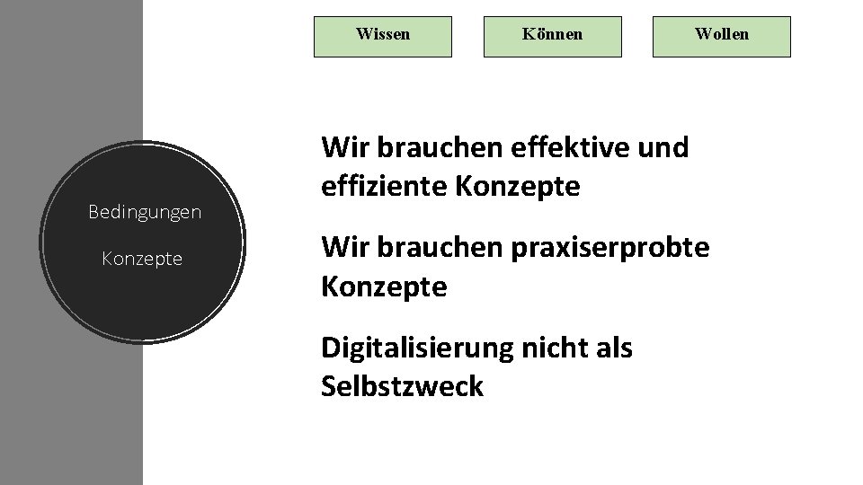 Wissen Bedingungen Konzepte Können Wollen Wir brauchen effektive und effiziente Konzepte Wir brauchen praxiserprobte