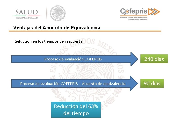 Ventajas del Acuerdo de Equivalencia Reducción en los tiempos de respuesta Proceso de evaluación