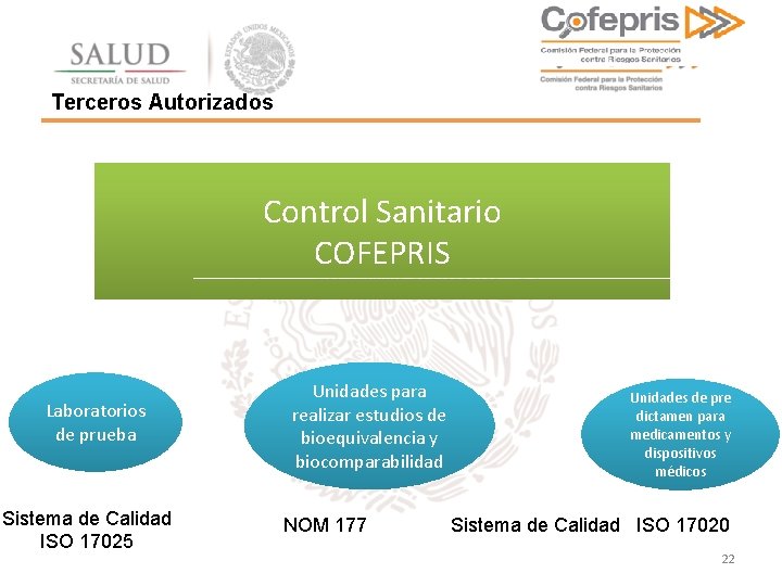 Terceros Autorizados Control Sanitario COFEPRIS Laboratorios de prueba Sistema de Calidad ISO 17025 Unidades