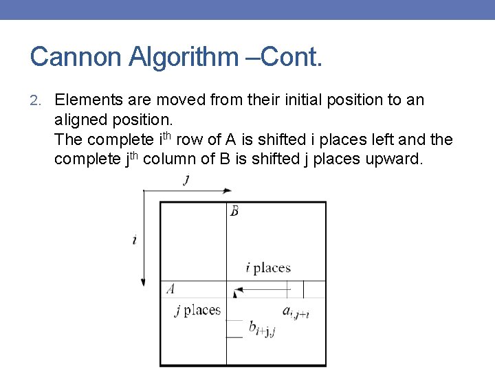 Cannon Algorithm –Cont. 2. Elements are moved from their initial position to an aligned