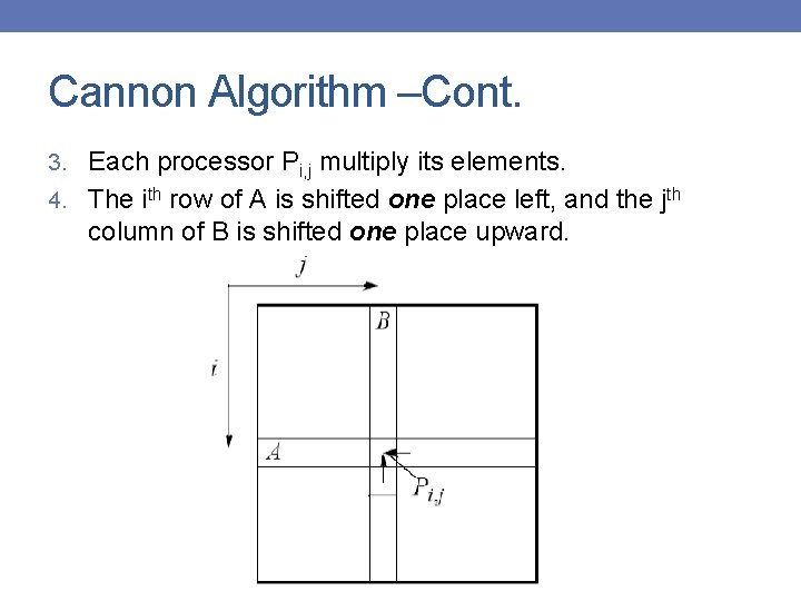 Cannon Algorithm –Cont. 3. Each processor Pi, j multiply its elements. 4. The ith