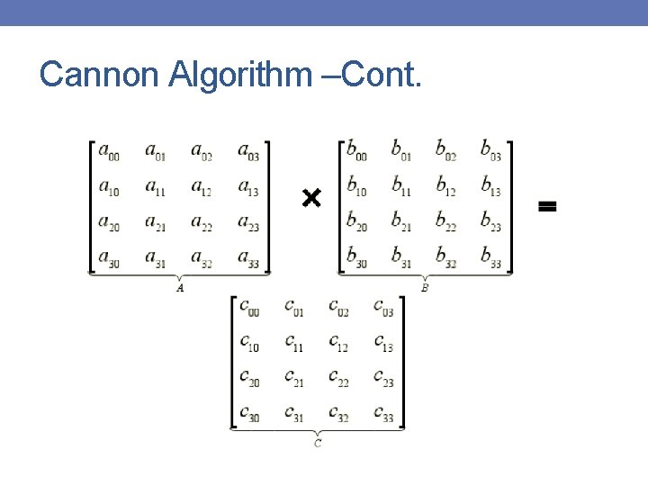 Cannon Algorithm –Cont. 