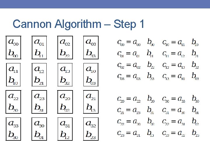 Cannon Algorithm – Step 1 